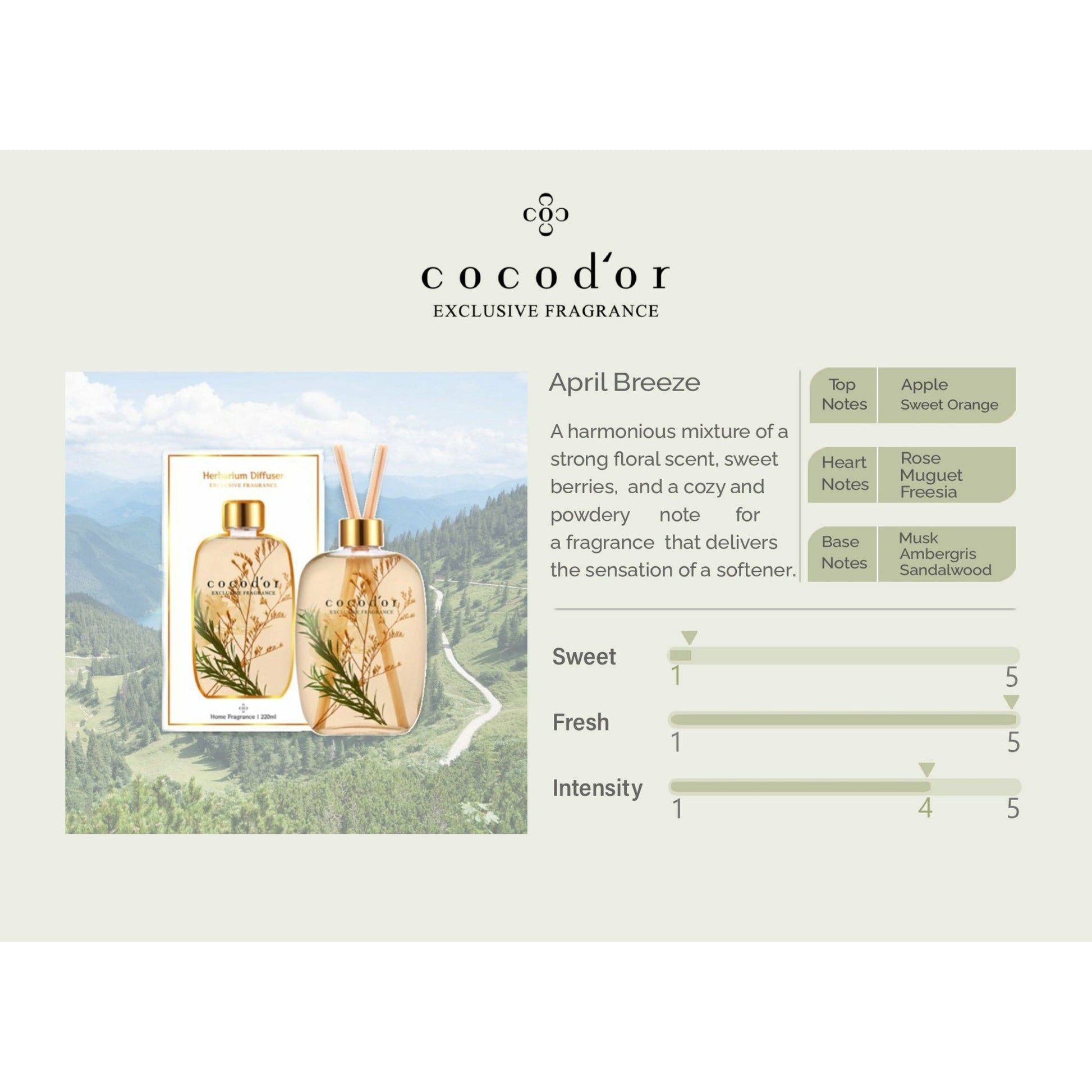 April Breeze 220ml Herbarium - cocod'or