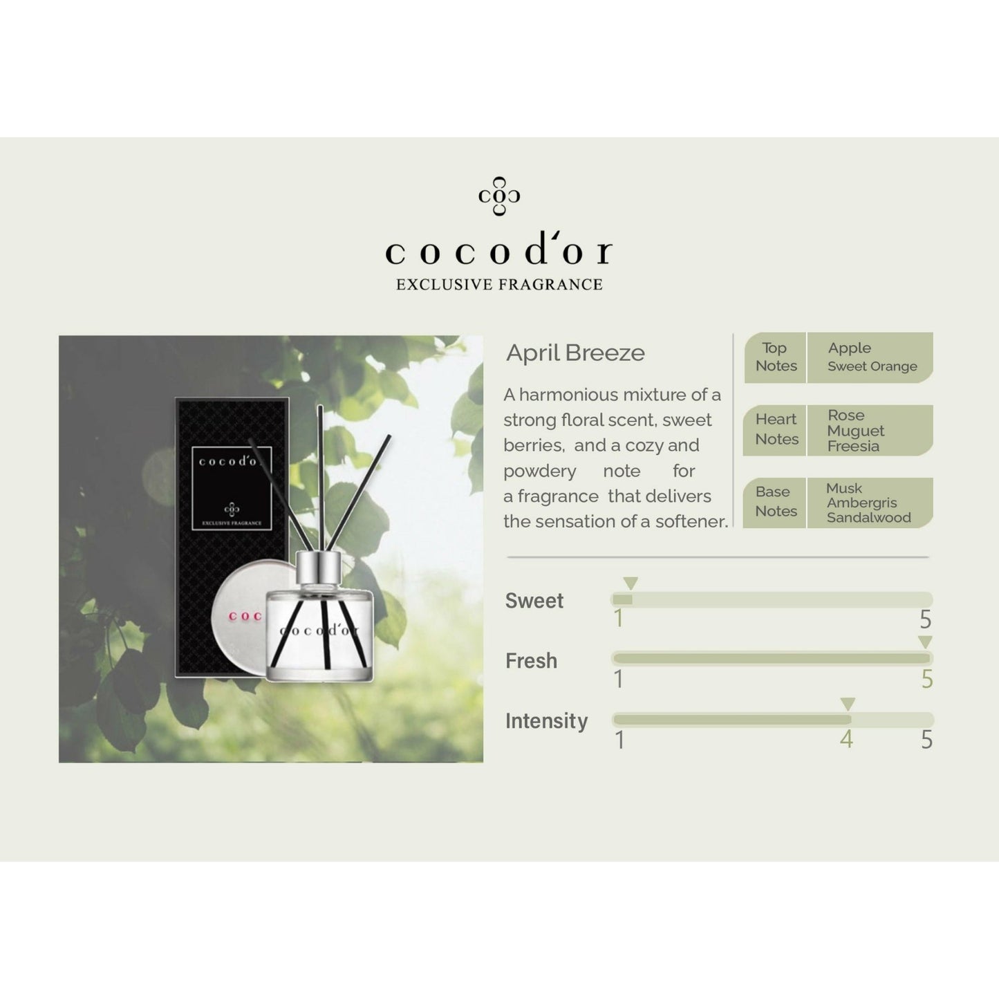 April Breeze 50ml Signature Edition - cocod'or