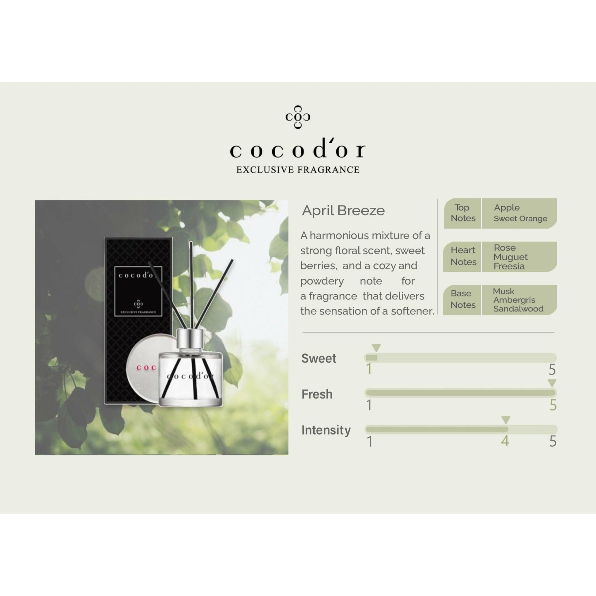 April Breeze 50ml Signature Edition - cocod'or